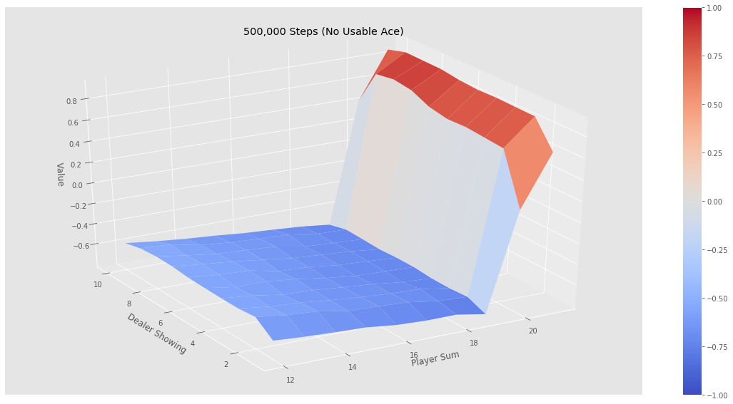 500000_Steps_No_Usable_Ace