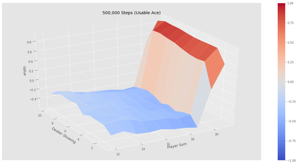 500000_Steps_Usable_Ace